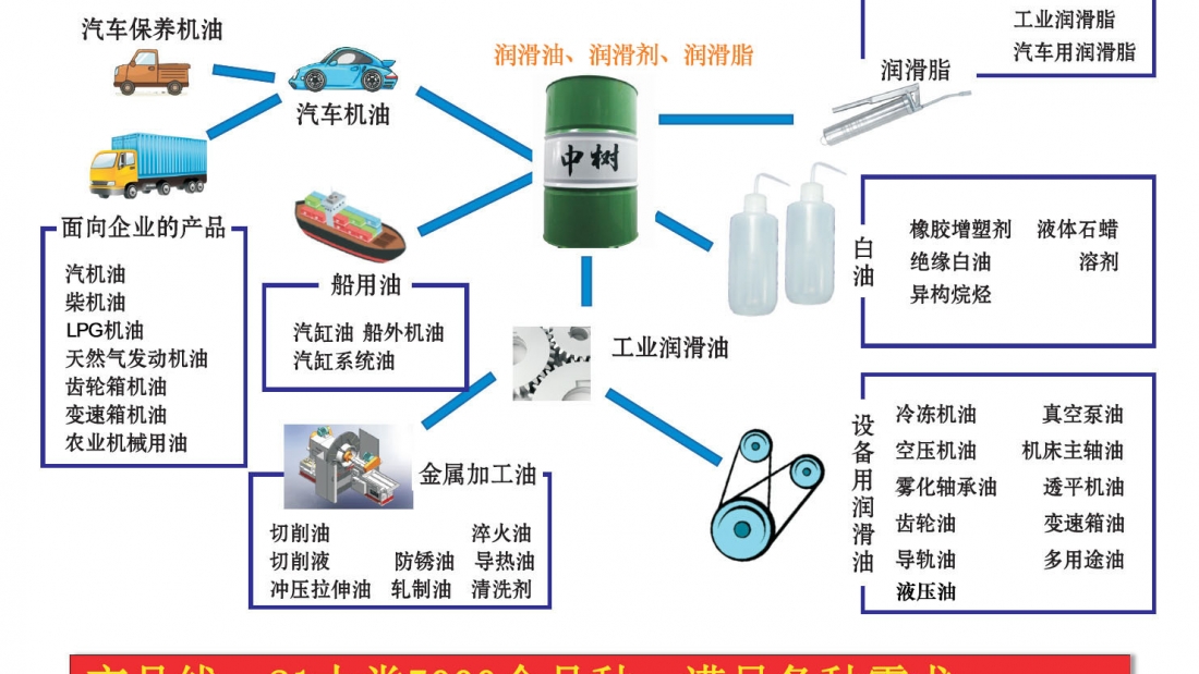 1567137036-zhongshurunhuayouchanpinxiliegailan